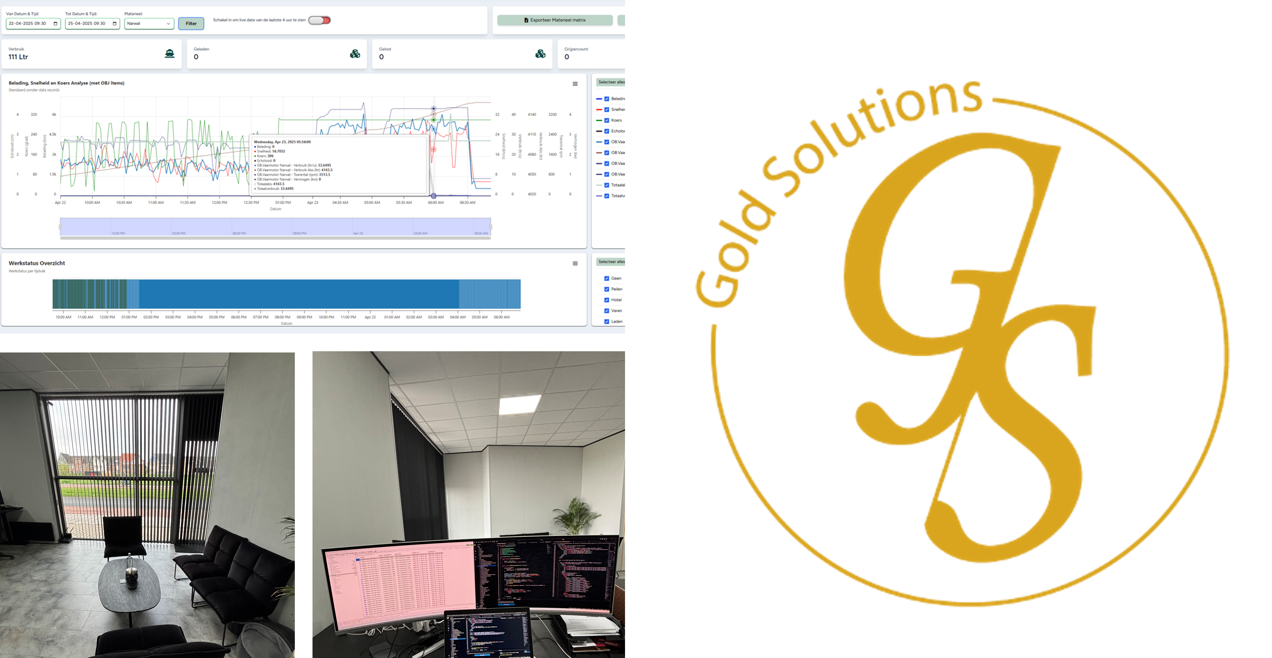 Team/werk van GoldSolutions